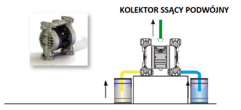 Schemat samozasysającej instalacji pompy Debem