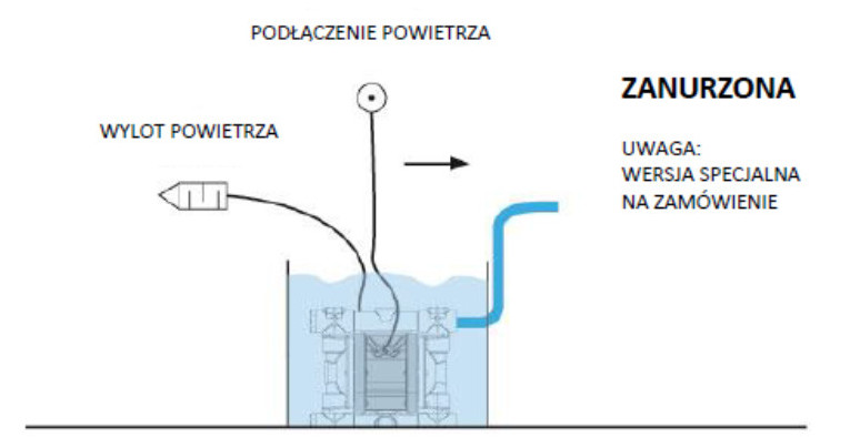 Schemat podłączenia tłumika pulsacji Equaflux i instalacji sprężonego powietrza
